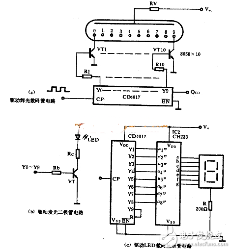 cd4017驅動數碼管電路（LM8364/多通道電子開關/電容測量電路）