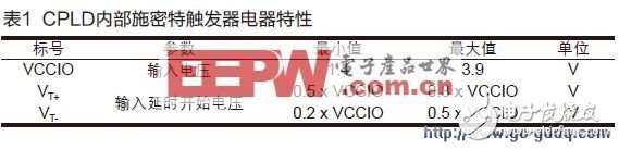 基于CPLD的振蕩器實現設計應用