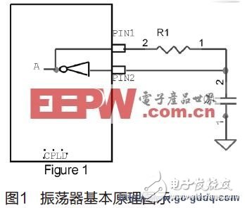 基于CPLD的振蕩器實現設計應用