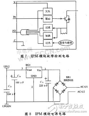 CPLD無刷直流電機(jī)的驅(qū)動(dòng)設(shè)計(jì)及原理分析
