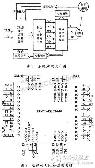 CPLD無刷直流電機(jī)的驅(qū)動(dòng)設(shè)計(jì)及原理分析