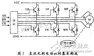 CPLD無刷直流電機(jī)的驅(qū)動(dòng)設(shè)計(jì)及原理分析