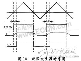 CPLD無刷直流電機(jī)的驅(qū)動(dòng)設(shè)計(jì)及原理分析
