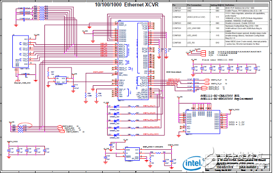 Stratix 10 SoC FPGA器件案例（應用、特性、電路圖）