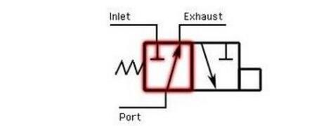 電磁閥電氣符號(hào)和圖形_電磁閥接線圖解
