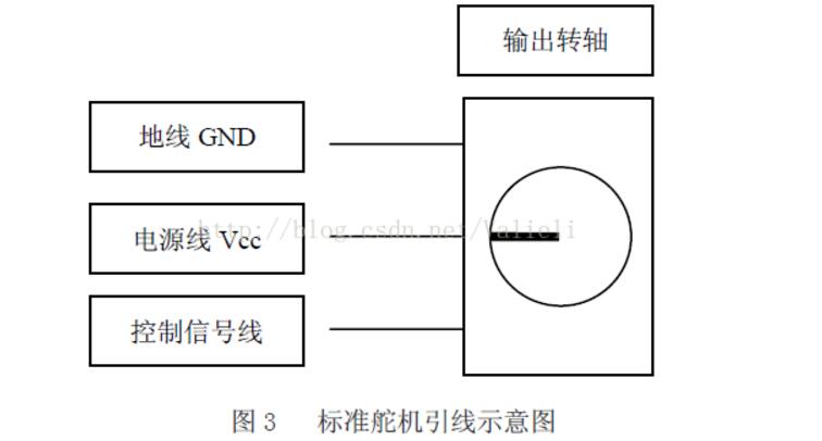 智能車舵機控制算法詳解