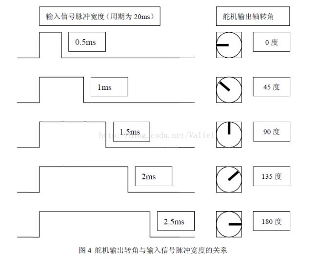 智能車舵機控制算法詳解