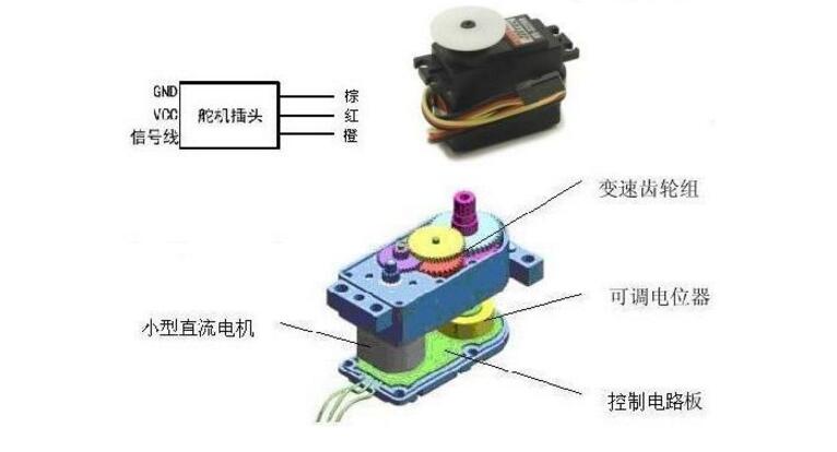 智能車舵機控制算法詳解