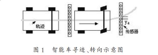 基于模糊控制算法的智能車轉(zhuǎn)向舵機控制