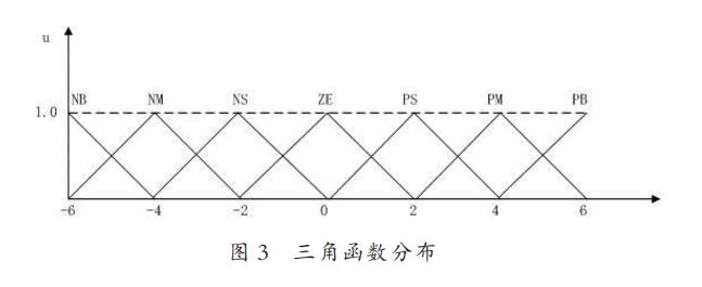 基于模糊控制算法的智能車轉(zhuǎn)向舵機控制