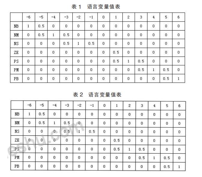 基于模糊控制算法的智能車轉(zhuǎn)向舵機控制