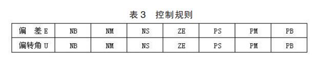 基于模糊控制算法的智能車轉(zhuǎn)向舵機控制