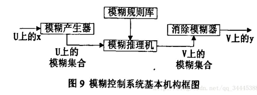 基于模糊控制算法的智能車轉(zhuǎn)向舵機控制