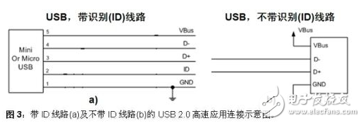 usb保護電路圖大全（USB控制器/ 轉(zhuǎn)換器AD558/比較器）