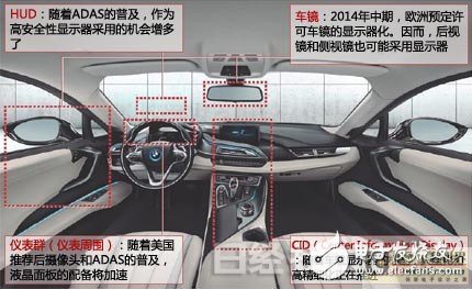 車載顯示器配備超越以往“2DIN”規格的大型顯示屏的動向開始加速