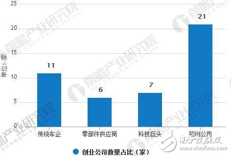 中國有望成為最大無人駕駛市場,無人駕駛產業競爭格局重塑