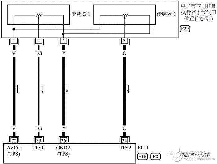 詳細解說汽車發動機技術節氣門位置傳感器