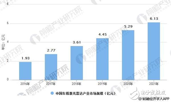 激光雷達固態(tài)化是未來趨勢