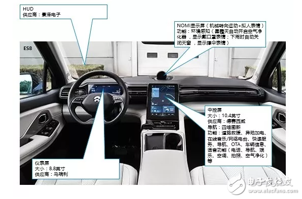 10大新造車勢力的「車載系統(tǒng)」有何差異？這10組圖片說明了一切