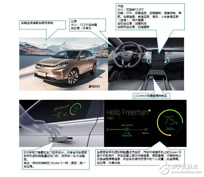 10大新造車勢力的「車載系統(tǒng)」有何差異？這10組圖片說明了一切
