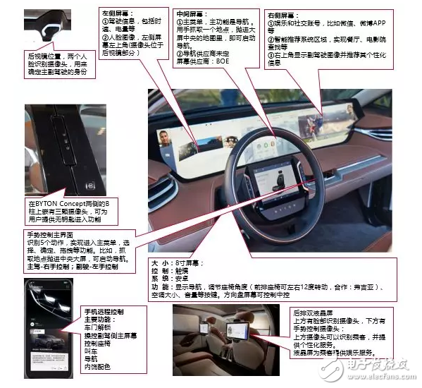 10大新造車勢力的「車載系統(tǒng)」有何差異？這10組圖片說明了一切
