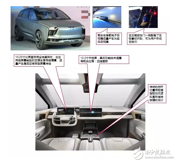 10大新造車勢力的「車載系統(tǒng)」有何差異？這10組圖片說明了一切