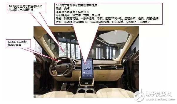 10大新造車勢力的「車載系統(tǒng)」有何差異？這10組圖片說明了一切