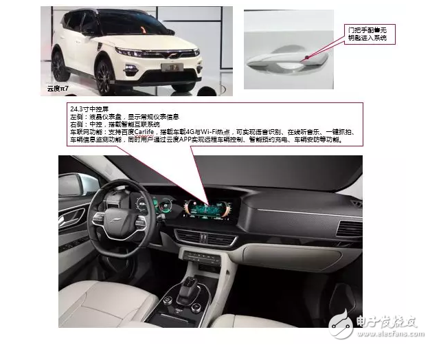 10大新造車勢力的「車載系統(tǒng)」有何差異？這10組圖片說明了一切