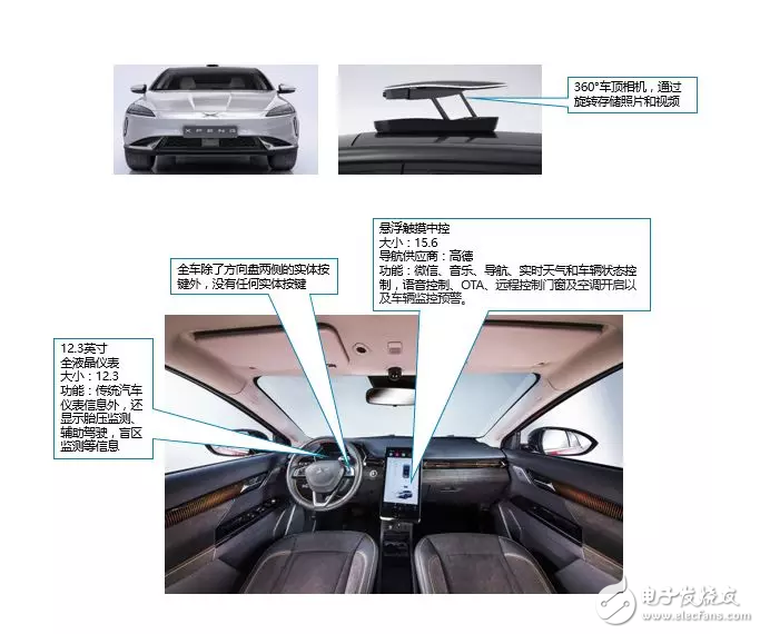 10大新造車勢力的「車載系統(tǒng)」有何差異？這10組圖片說明了一切