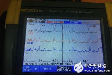 東莞一工廠機械故障極，運用 Fluke 435-II監測出問題現已初步解決故障的方案