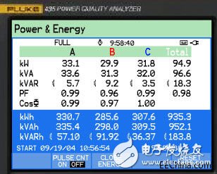 福祿克為湖北某鋼廠三總降變電站配電系統(tǒng)進行電能質(zhì)量測試