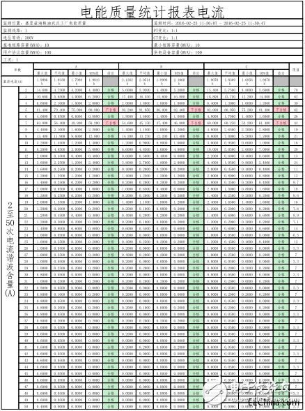 福祿克為益海嘉里提供減少在生產過程中消耗大量的電能的措施