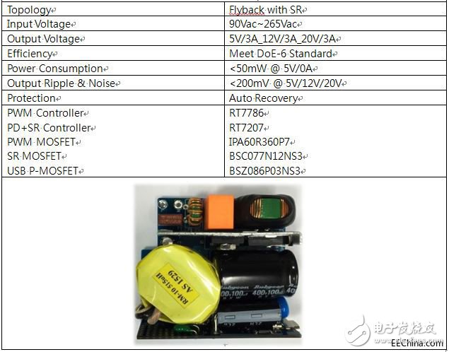 大聯大旗下品佳推出基于英飛凌和立锜科技的USB PD電源轉換解決方案