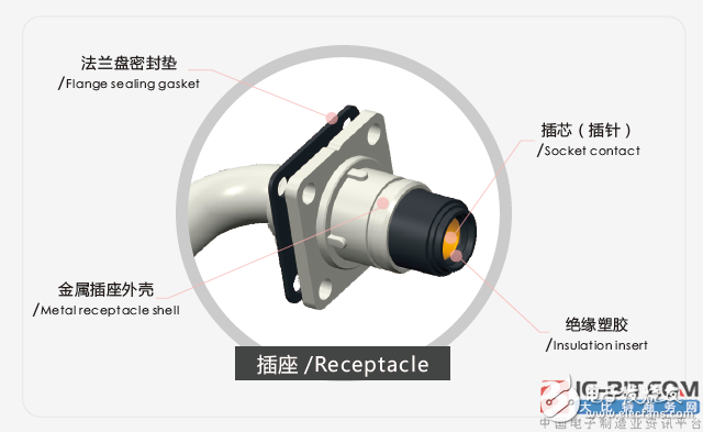 關(guān)于“HV”系列連接器的介紹