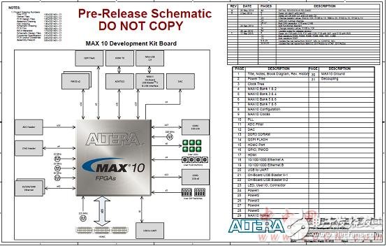 Altera? MAX? 10 FPGA介紹（特性、優勢、電路圖）