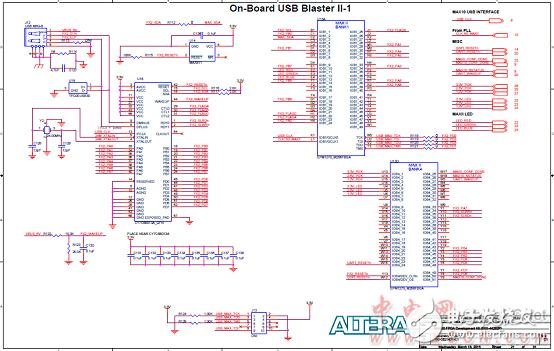 Altera? MAX? 10 FPGA介紹（特性、優勢、電路圖）