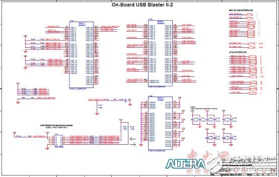 Altera? MAX? 10 FPGA介紹（特性、優勢、電路圖）