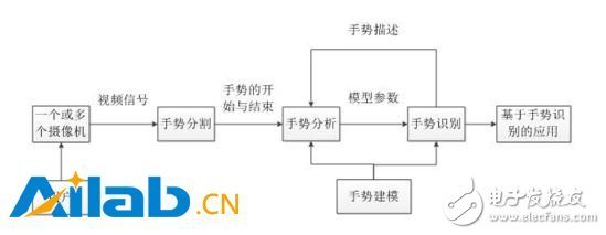 深度學(xué)習(xí)這個(gè)大招放到VR上會(huì)是什么樣的？