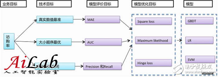 什么是機器學習？機器學習能解決什么問題？（案例分析）