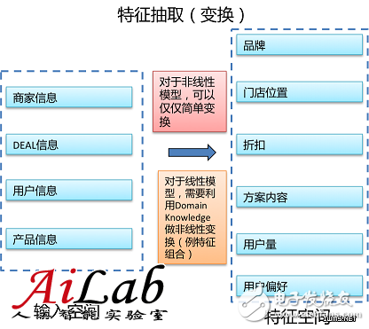 什么是機器學習？機器學習能解決什么問題？（案例分析）