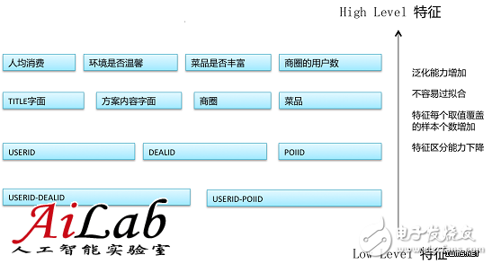 什么是機器學習？機器學習能解決什么問題？（案例分析）