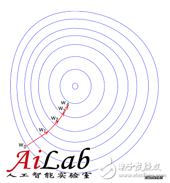 什么是機器學習？機器學習能解決什么問題？（案例分析）