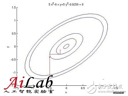 什么是機器學習？機器學習能解決什么問題？（案例分析）