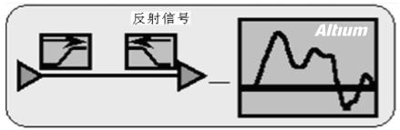 高速設計布局布線有哪些優勢
