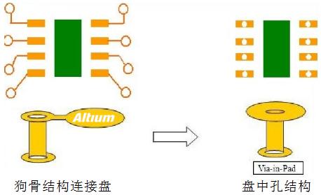 BGA器件如何走線、布線？