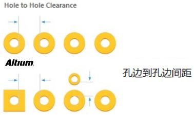PCB設計中安全距離的規則注意事項