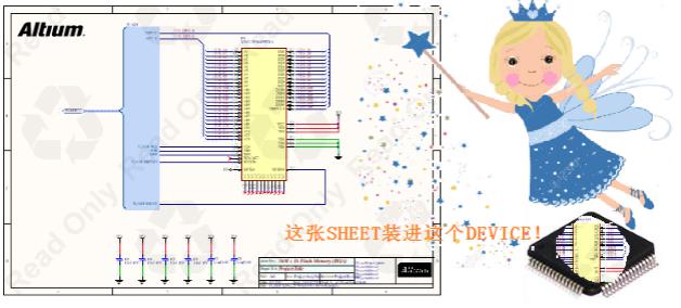 淺談PCB設(shè)計復(fù)用技巧