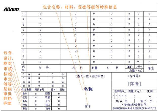 淺談PCB設(shè)計復(fù)用技巧