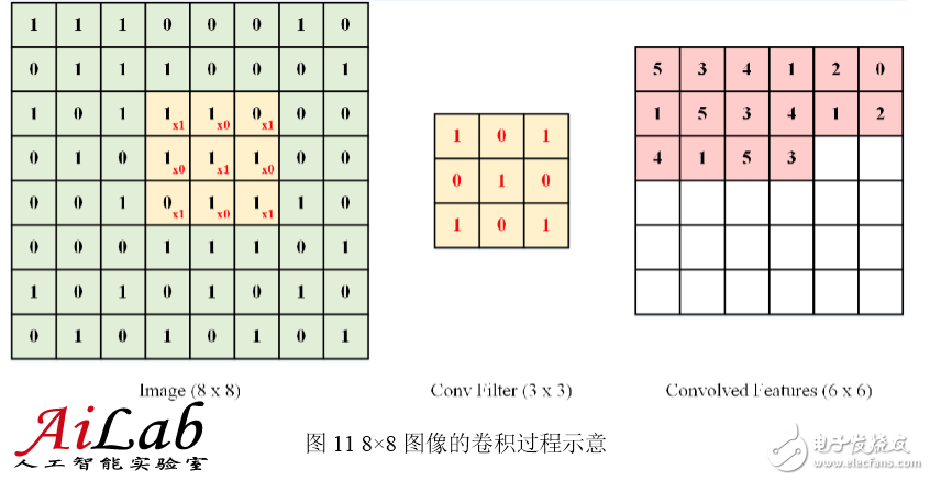 最接近人腦的智能學習方法深度學習，你了解多少？
