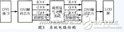 關于基于FPGA的高光效單片彩色LCD投影機的設計方法